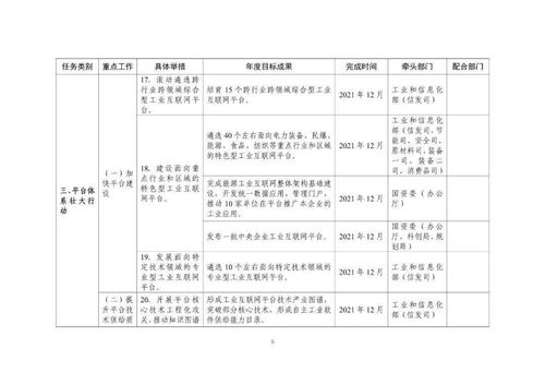 工業(yè)互聯(lián)網(wǎng)專(zhuān)項(xiàng)工作組2021年工作計(jì)劃正式印發(fā)，附圖解并吸收公眾意見(jiàn)