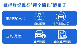 6月1日起金融機(jī)構(gòu)抵押登記推行“兩個(gè)簡(jiǎn)化”，助力短期貸款發(fā)放