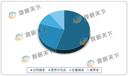 全球嬰兒輔食市場(chǎng)穩(wěn)步擴(kuò)張，進(jìn)口品牌主導(dǎo)國(guó)內(nèi)市場(chǎng)