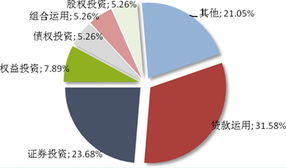 普益觀察 信托市場(chǎng)發(fā)行熱度微降，上周新發(fā)32款產(chǎn)品聚焦投資領(lǐng)域